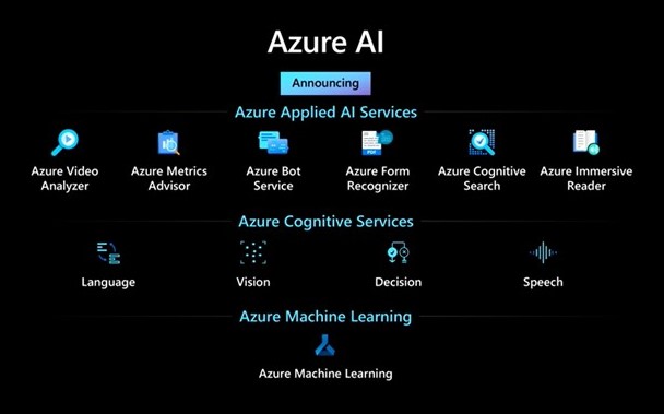 Azure AI