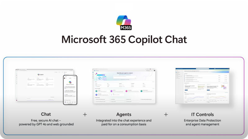 Microsoft Copilot Chat : l'IA générative à portée de main